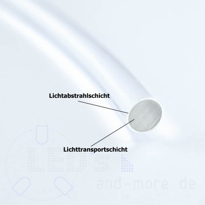 1,5mm LWL Lichtwellenleiter Lichtleiter seitlich leuchtend 1m