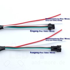 Pixel LED-Stripe mit 3535 RGB WS2812 200cm 5V steuerbar extra schmal nur 4mm