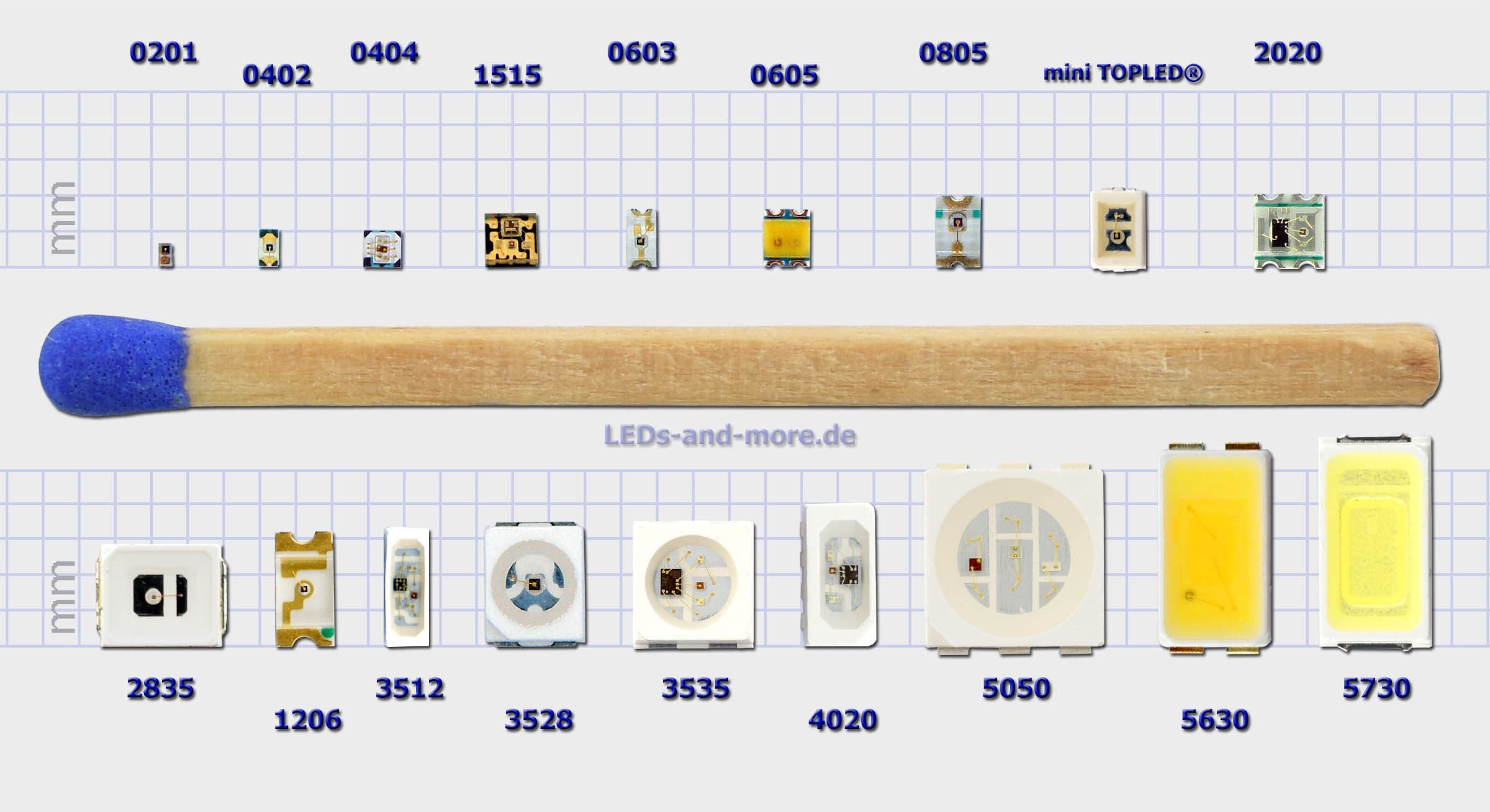 SMD LED Bauformen Größen Vergleich